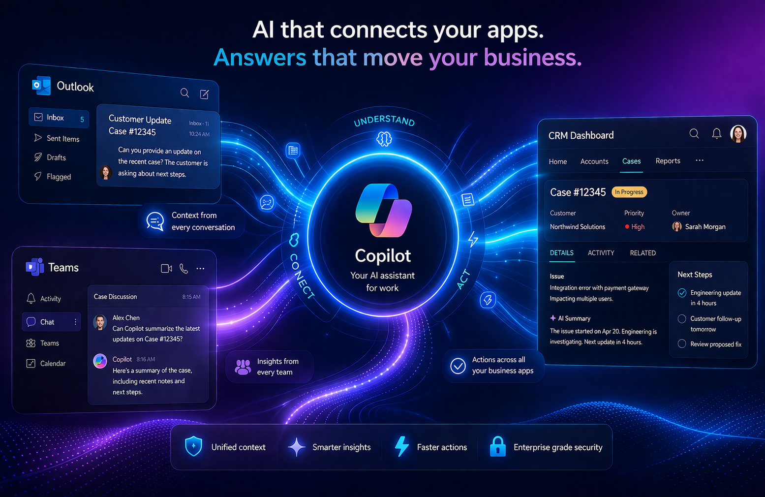 AI Copilot hub connecting Outlook, Teams, and Dynamics 365 CRM with glowing data flows, showcasing unified insights, automation, and workflow integration