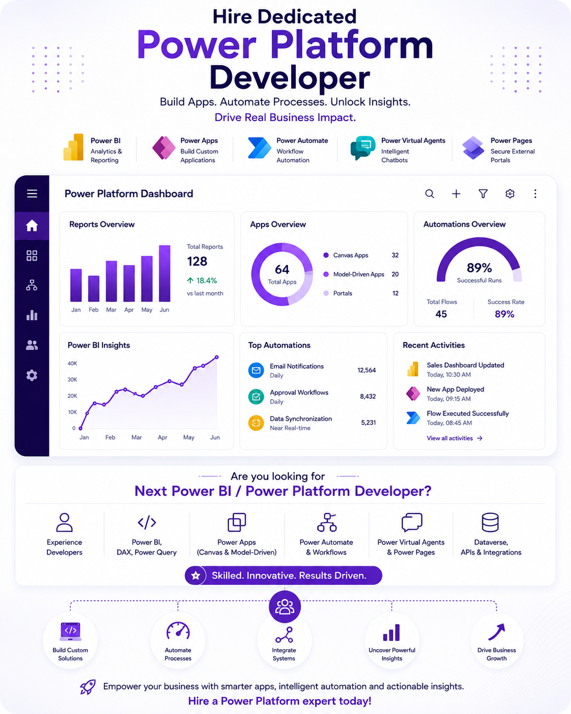 Dynamics 365 CRM dashboard and connected Microsoft applications