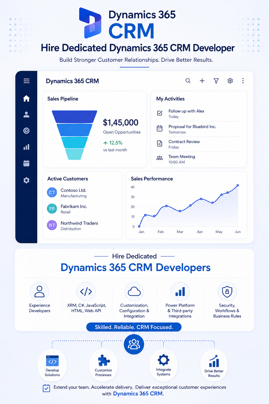 Dynamics 365 CRM dashboard and connected Microsoft applications