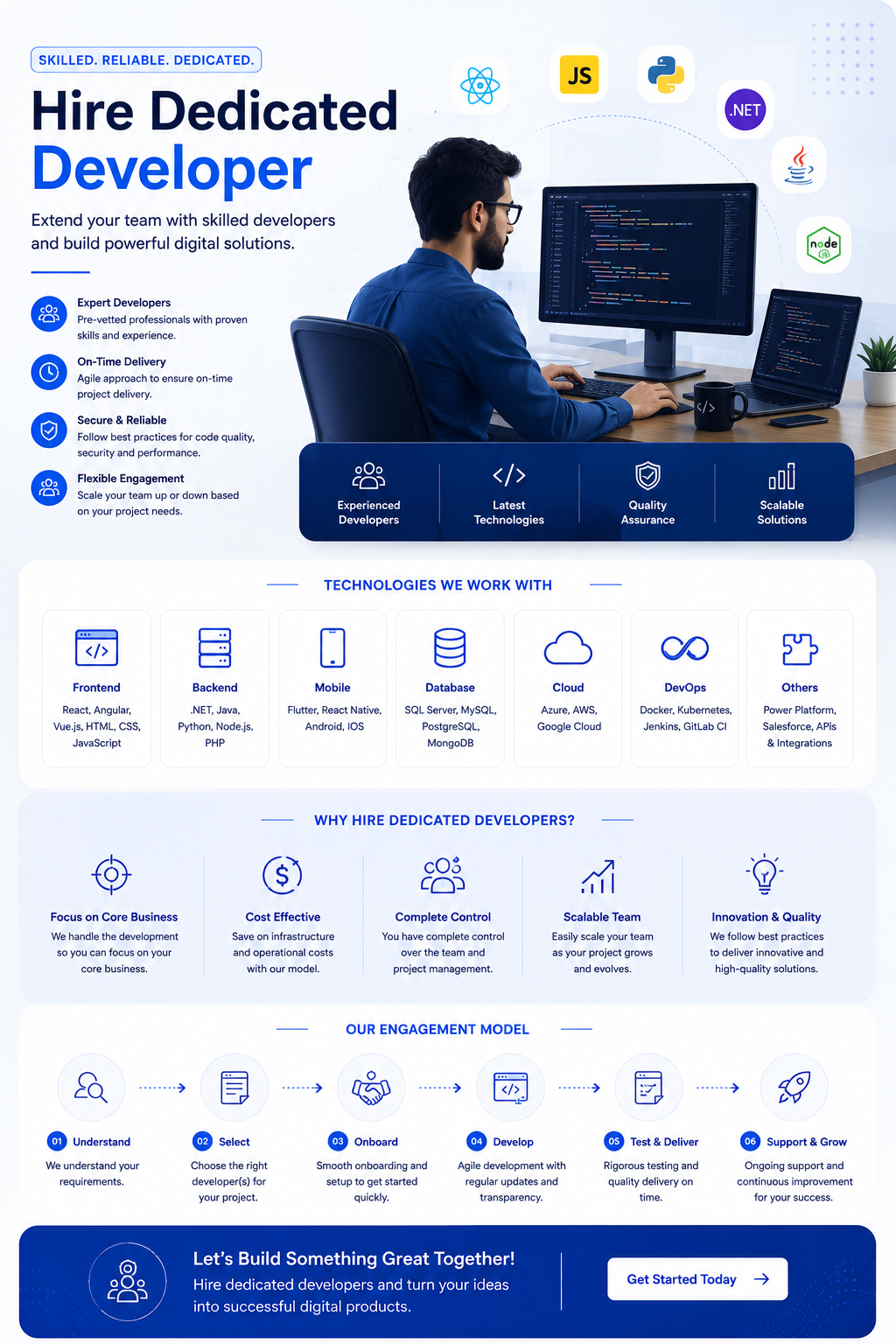Dynamics 365 CRM dashboard and connected Microsoft applications