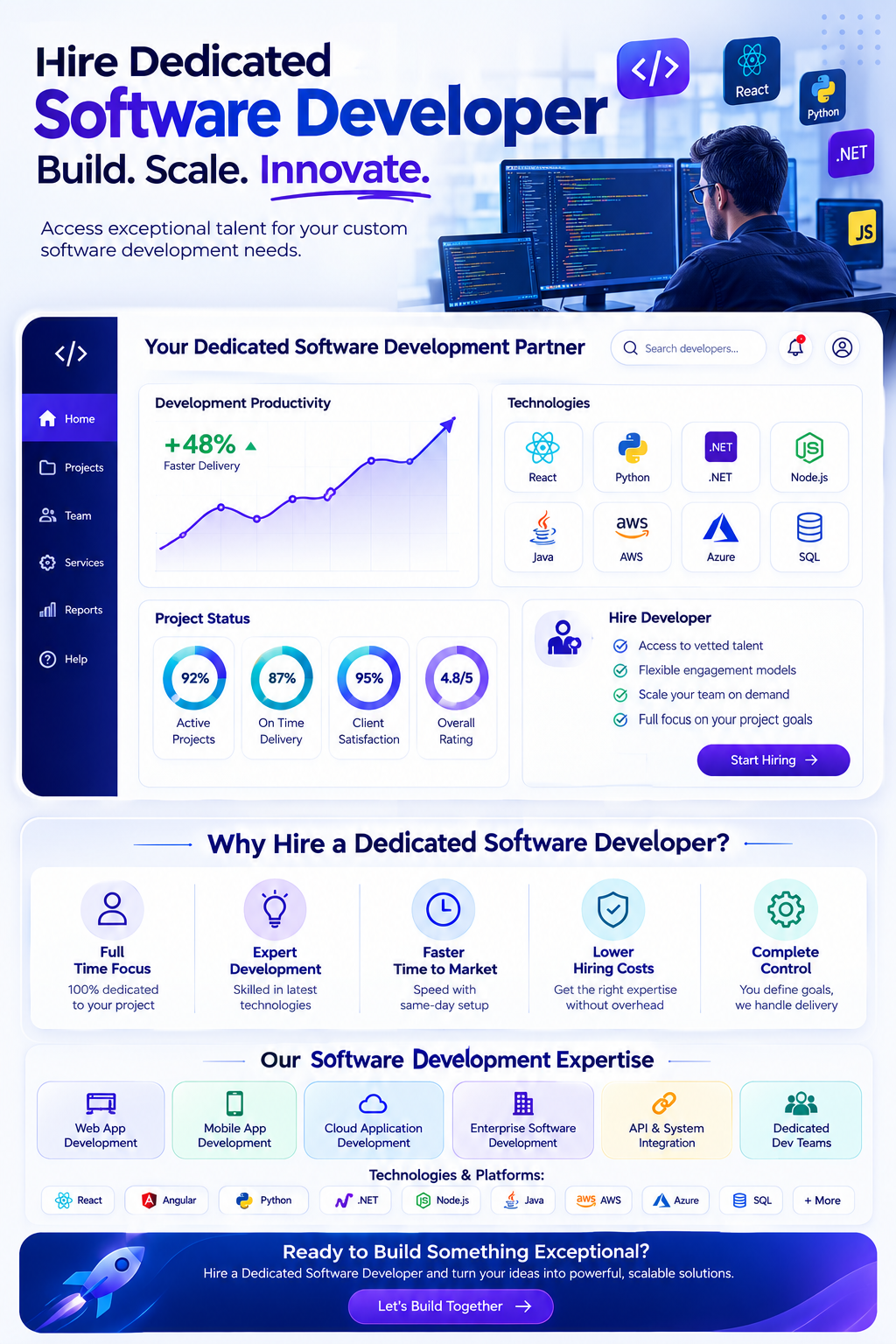 Dynamics 365 CRM dashboard and connected Microsoft applications
