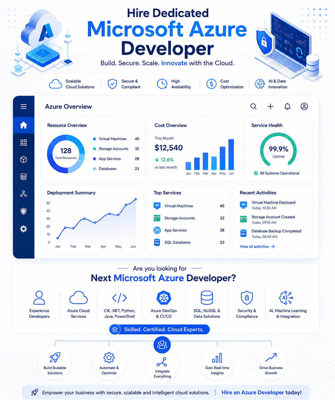 Dynamics 365 CRM dashboard and connected Microsoft applications