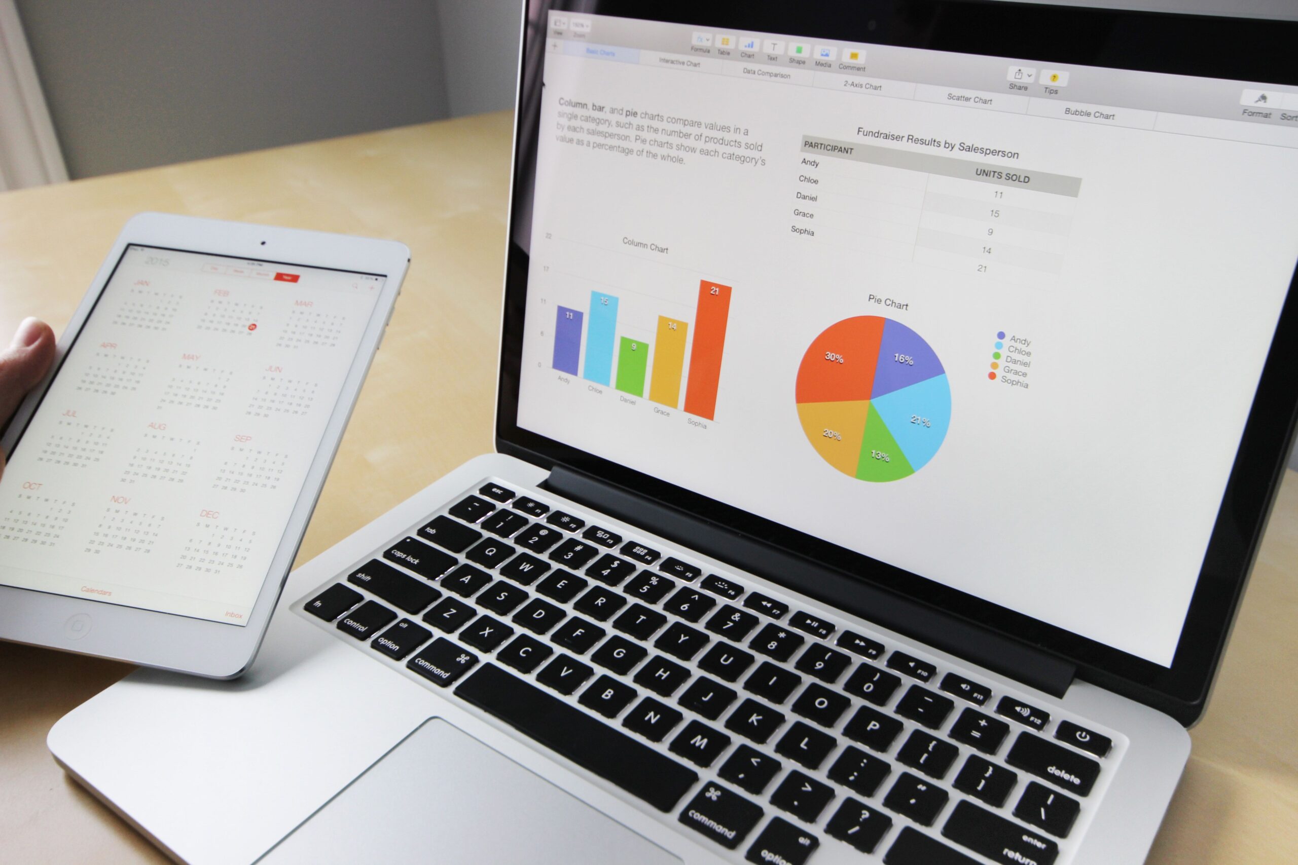 Environmental reporting dashboards supporting connected operational oversight